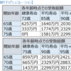 年金を増やす術☆年金繰り下げの