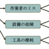 なぜなぜ分析は分岐しない：なぜなぜ分析とロジックツリーの違い