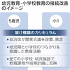 幼児期と小学校の接続、教育の「架け橋」 スムーズに