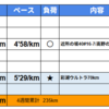 第１５週：彩湖ウルトラを6時間23分53秒で完走しました