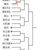 【試合予定】第５９回高校総体一次予選２回戦