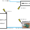 Raspberry PiからWake On LanでWindowsを外出先から起動できるようにした