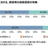 成長企業の経営者