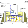 都知事宛提案文書5/14豊洲の地下・土壌の状況把握は 設計において不可欠だが