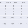 2023/8/21日大引け時点のJリート銘柄の騰落数