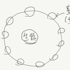 【先生たちへ】リーダーは誰？