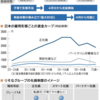 りそなが崩した「正規」の壁