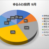 9月 アラサーゆるふわOLの投資資産公開