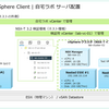 NSX-T 3.2 を vSphere Client からセットアップしてみる。Part-1 準備編