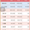 コツコツ(23) そして10月の収支！