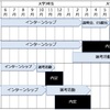 【２０卒向け】早く就活を始めませんか？