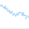 ダイエット 2014年の結果 & 痩せられた６つの習慣