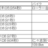 2024 7/7～7/13 ランニング週記