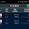 FX週間収支報告　2021.12.6〜12.10