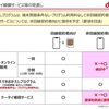 ドコモ、au、ソフトバンクが、オンラインでのスマホ端末のみの購入を解禁へ