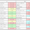 おまめ競馬研究【小倉記念過去分析】