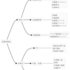 11月月末集計と方針変更、12月の投資方針