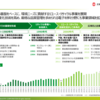 2021年 IPO 簡易調査 4125 三和油化工業