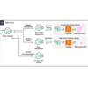 Amazon BedrockのMulti Agent Collaboration で高度なエージェント連携を実現