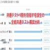 共通テスト9割を目指す宅浪生の全統共通テスト模試分析