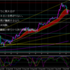 2022年9月11日　日曜チャート分析