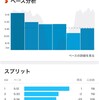 木曜日　TBRラルプズイフト＋ランニング13回目　6キロ 34分27秒