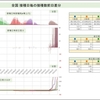 首相官邸サイトのワクチン一般接種データ捏造疑惑続報'23/7/23(日)※サイトグラフ更新無し