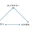 複数チームを跨ぐプロジェクトでプロダクトマネージャーが意識すべきこと