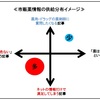 【報告】市販薬情報の伝え方を考える勉強会（後）～いま読者にとって有益な情報とは？～