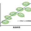 マルチレベル分析の基礎〜予測だけでは不満なあなたへ〜