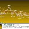 今週のレンジ予想の結果