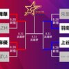 【スターダム】5★STAR GP 2024の準決勝進出者が決定！