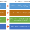 昨今のAIブームについて学んだこと、思うこと