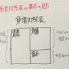 貸借対照表の基本中の基本の見方。