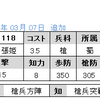 No.1118～1120　SR張姫　SR厳顔　R雷銅