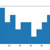 numpyとmatplotlibで簡単ヒストグラム作図