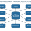 非機能要件とは
