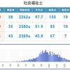 【赤マル💮採点！結果】やっぱりだめだな！&思ったこと！