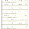 第8回オヤジ・オナゴキック対戦表