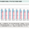 令和4年版　少子化社会対策白書　全体版（PDF版）より