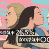 浮気や不倫のほんとのところ！データから見る男女の真実！って話