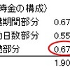 130612　一時金交渉決裂、6.12抗議スト