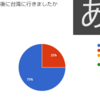 中国語講座満足度アンケート　中間報告