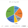 2021年 9月 ポートフォリオ状況