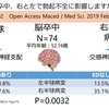 脳卒中の左右の半球障害と勃起不全の関連はありますか？　PMID：30834002