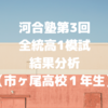 河合塾第3回全統高1模試 結果分析（市ヶ尾高校１年生）