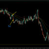 【トレード記録1577~1582】20231016 GBPAUD スキャルピング