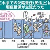 民法改正と瑕疵