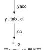 【Ruby】パーサーから見た「a???」が構文エラーとならない理由