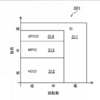 今週新たに公開されたマツダが出願中の特許（2022.11.27：MPCI燃焼を採用したエンジンに関する内容）